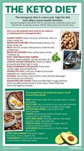 Easy to Follow Keto Diet Meal Plan